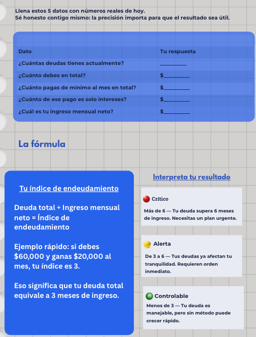 Termómetro de deudas